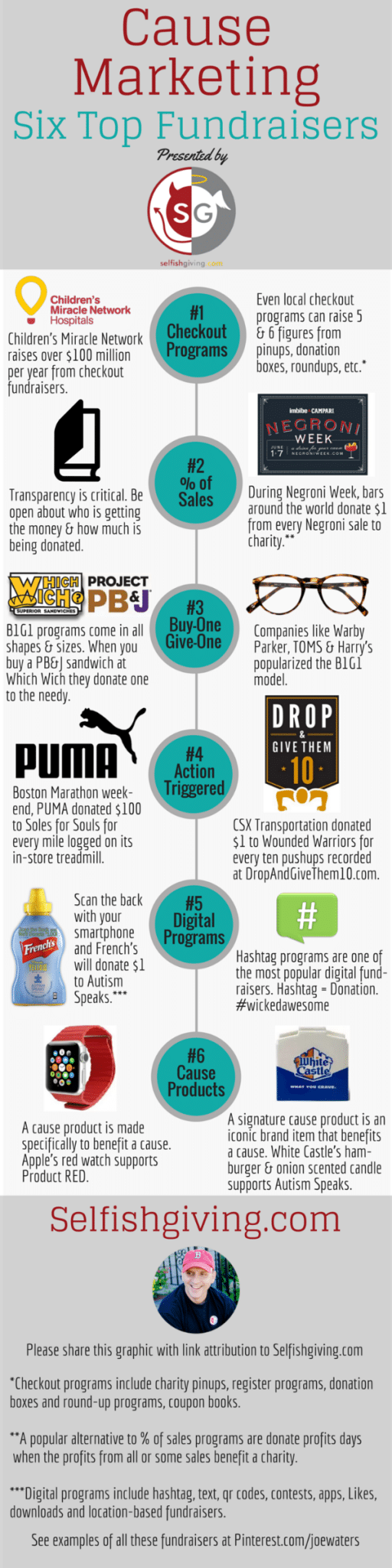 Top Six Marketing Cause Fundraisers by Selfish Giving