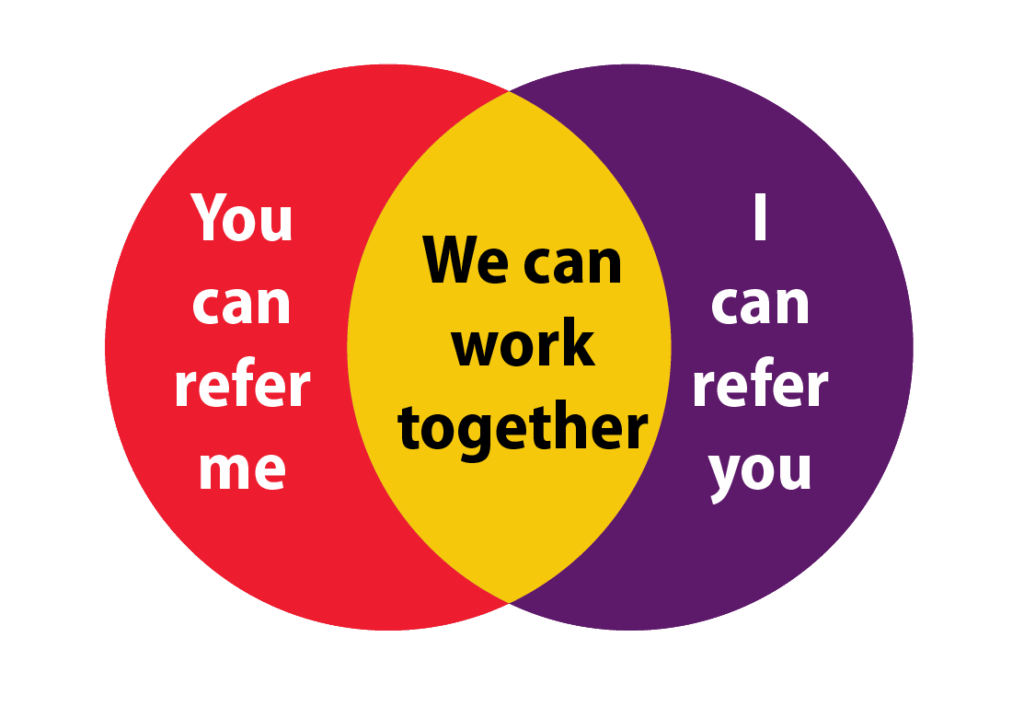 Collaboration Venn Diagram